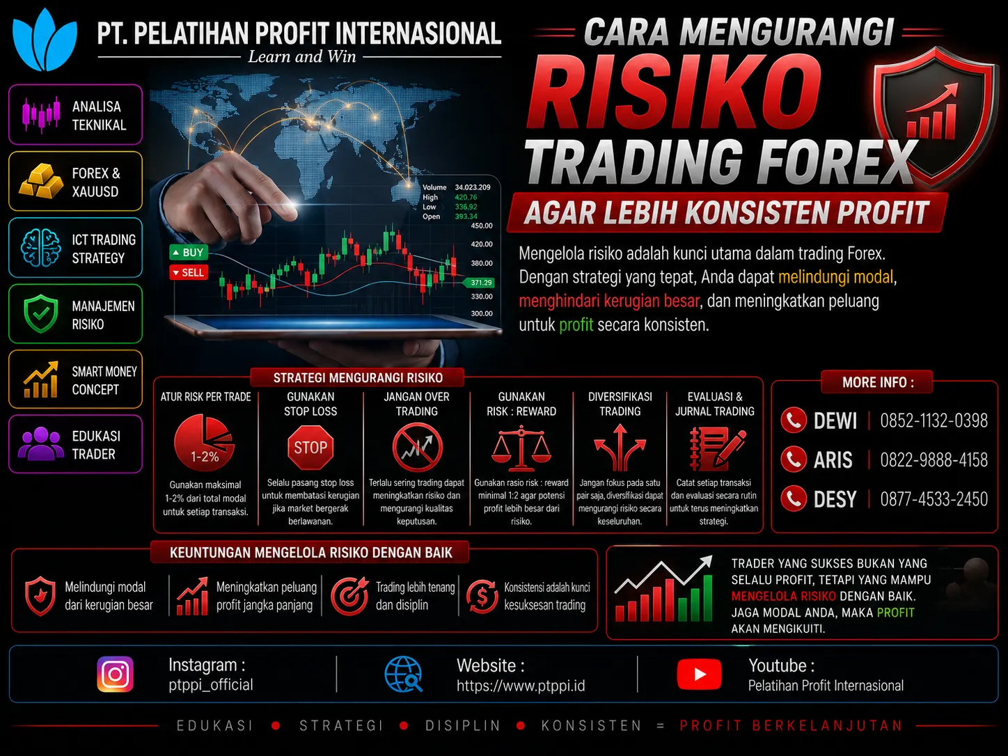 Cara Mengurangi Risiko Trading Forex agar Lebih Konsisten Profit