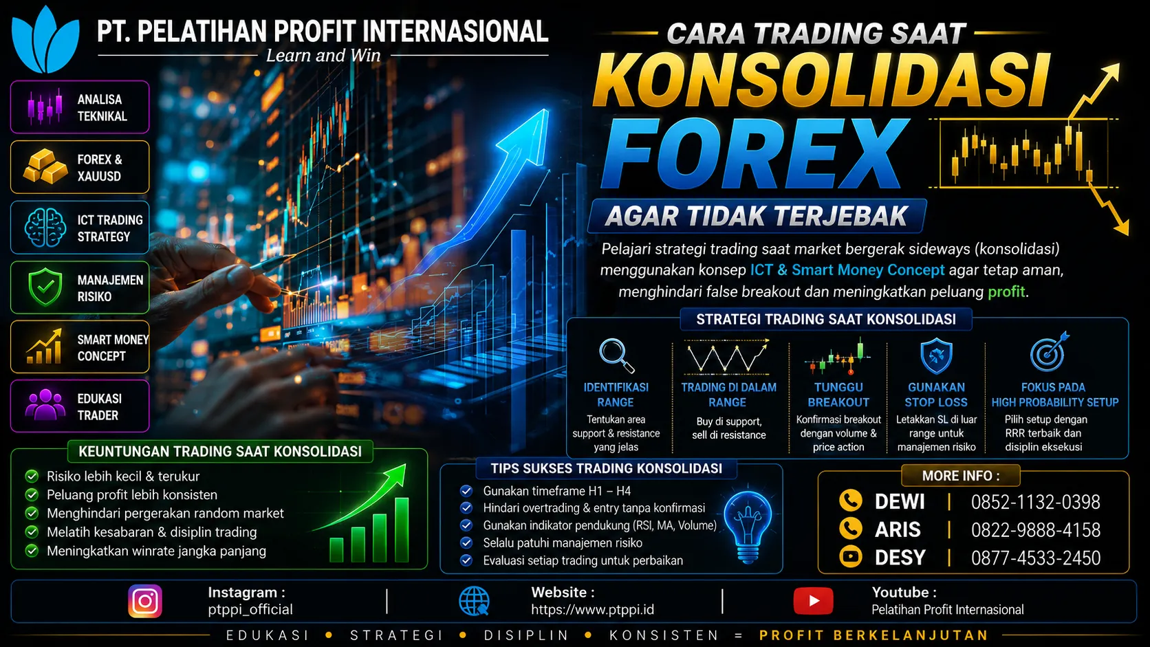 Cara Trading Saat Konsolidasi Forex Agar Tidak Terjebak