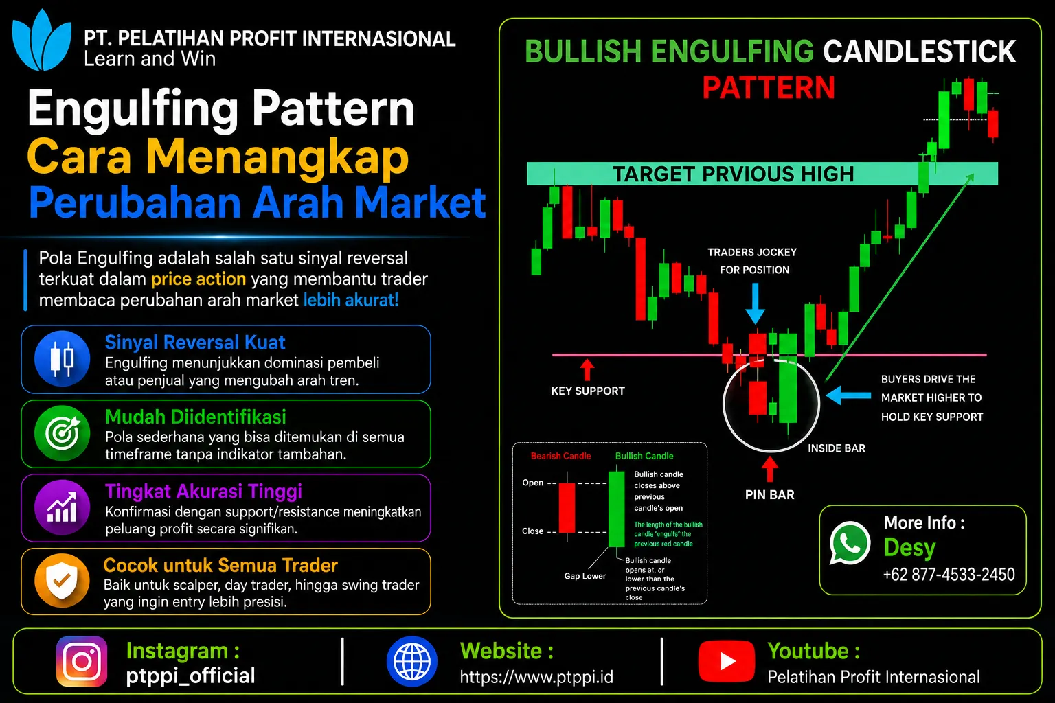Engulfing Pattern Cara Menangkap Perubahan Arah Market