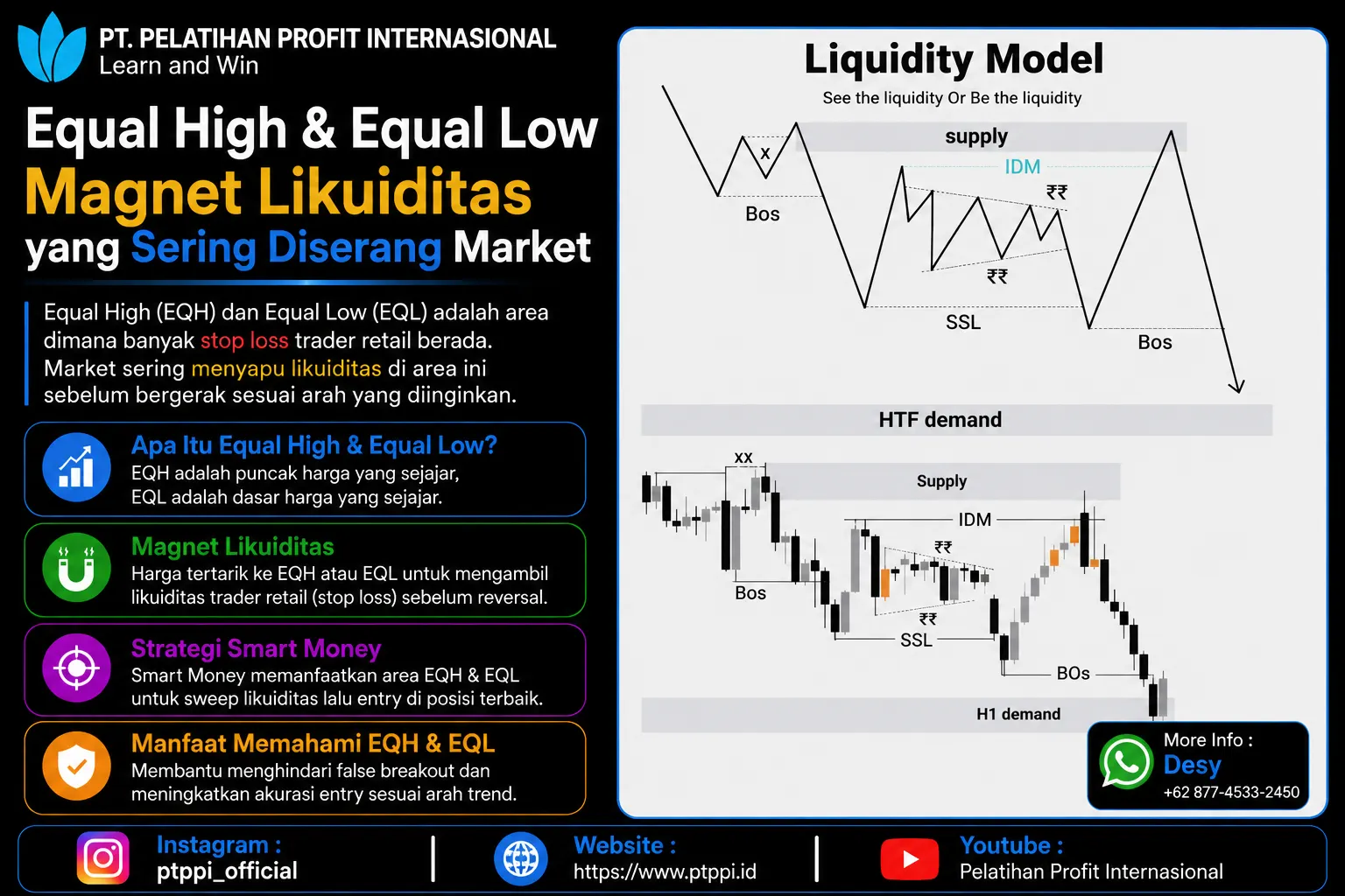 Equal High & Equal Low Magnet Likuiditas yang Sering Diserang Market
