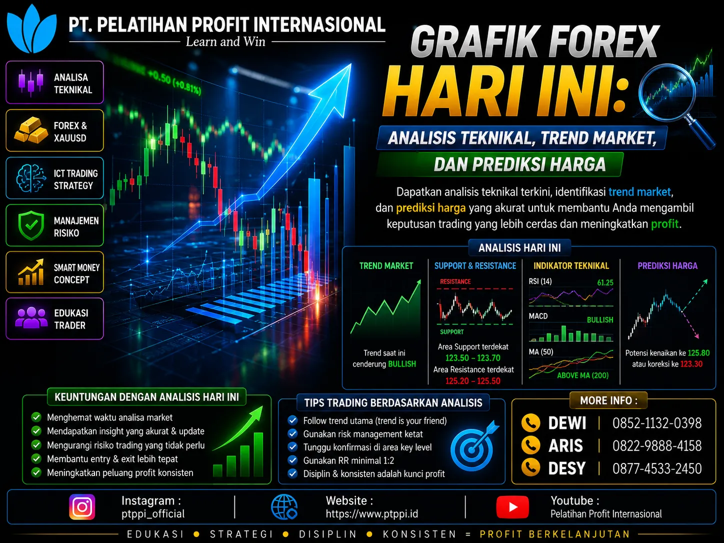 Grafik Forex Hari Ini: Analisis Teknikal, Trend Market, dan Prediksi Harga