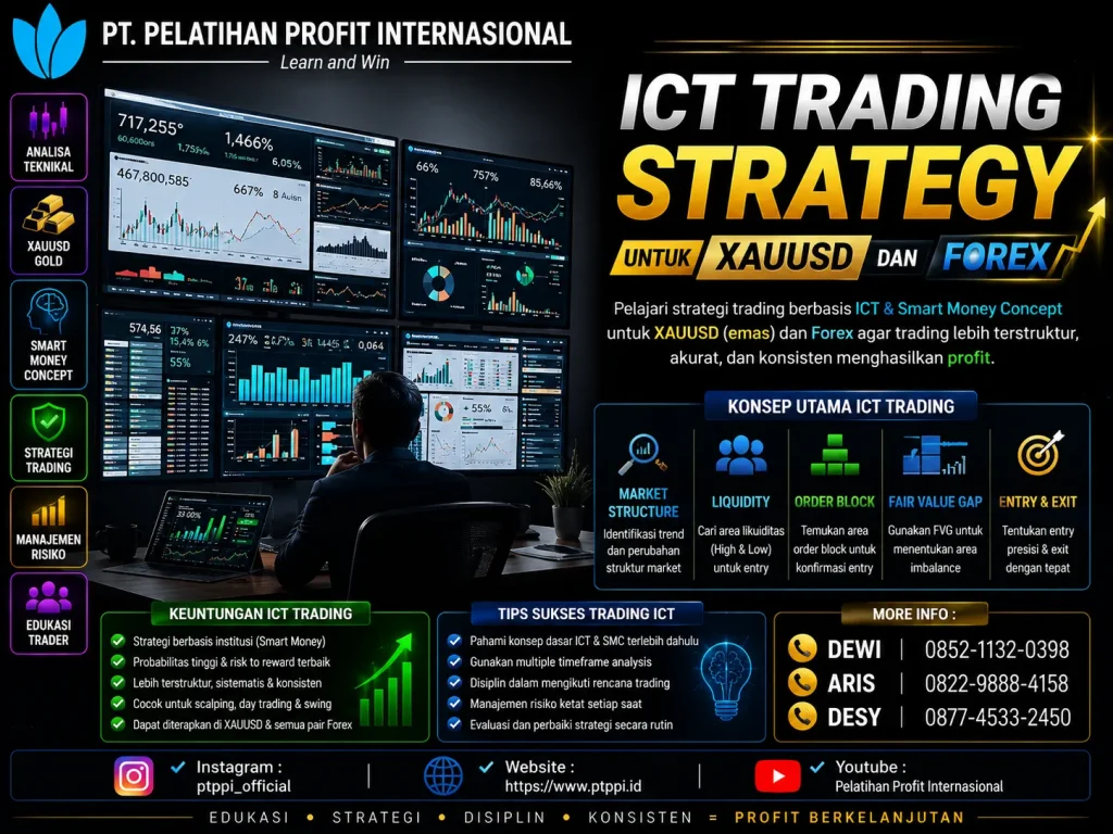 ICT Trading Strategy untuk XAUUSD dan Forex