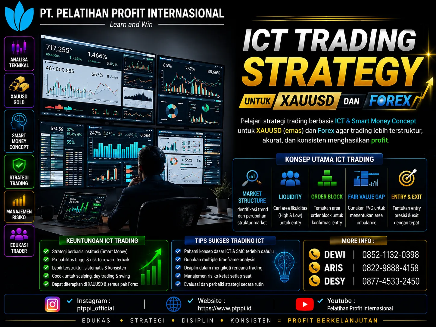 ICT Trading Strategy untuk XAUUSD dan Forex