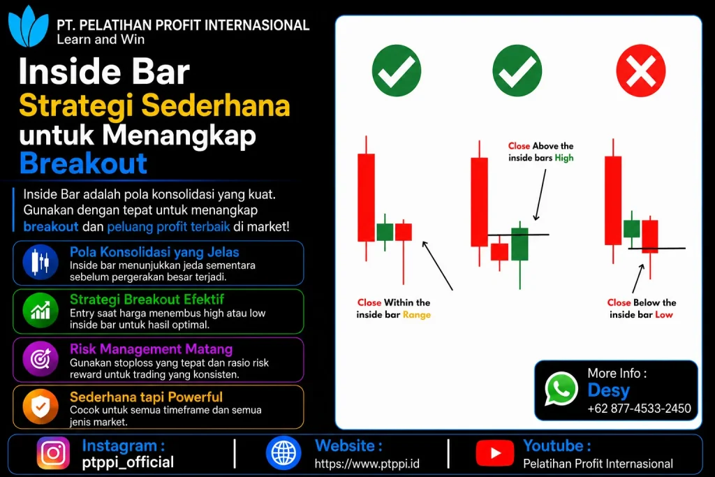 Inside Bar Strategi Sederhana untuk Menangkap Breakout