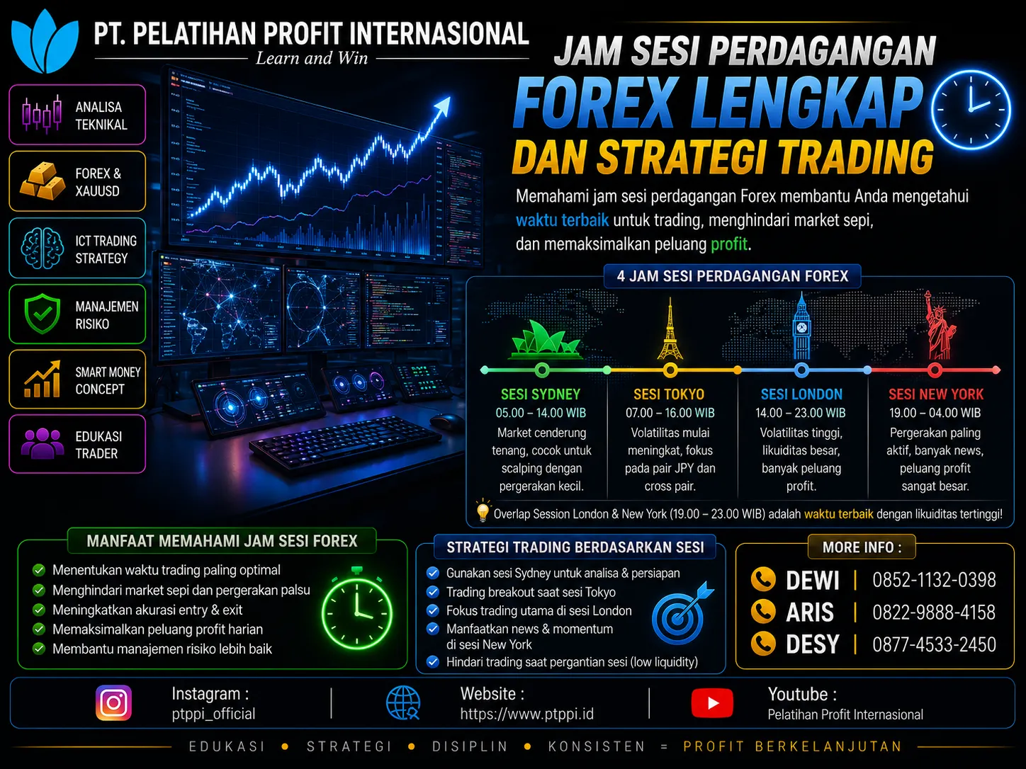 Jam Sesi Perdagangan Forex Lengkap dan Strategi Trading