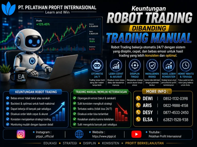 Keuntungan Robot Trading Dibanding Trading Manual