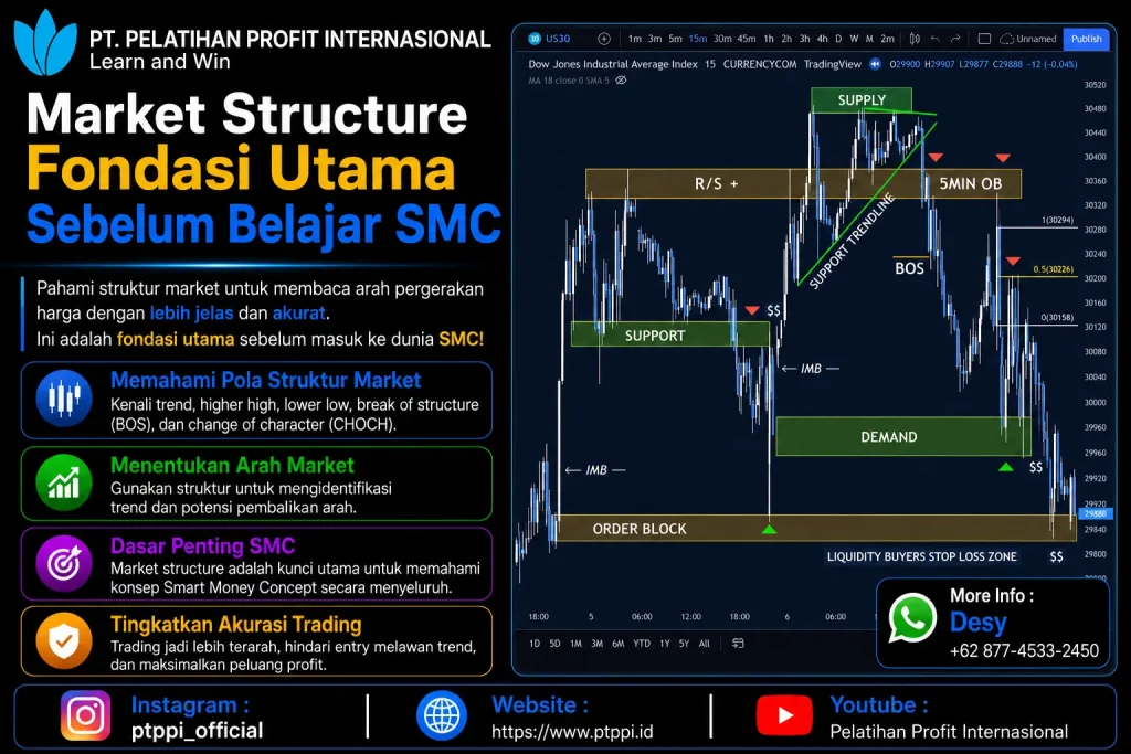 Market Structure Fondasi Utama Sebelum Belajar SMC