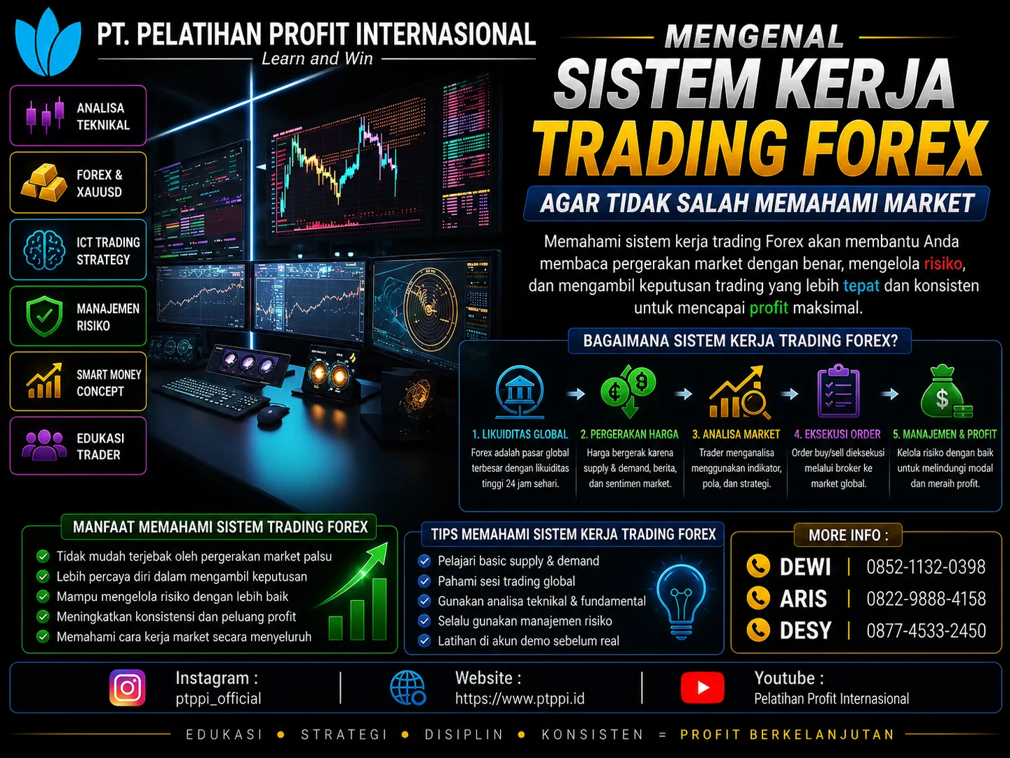 Mengenal Sistem Kerja Trading Forex agar Tidak Salah Memahami Market