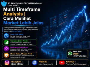 Multi Timeframe Analysis |Cara Melihat Market Lebih Jelas