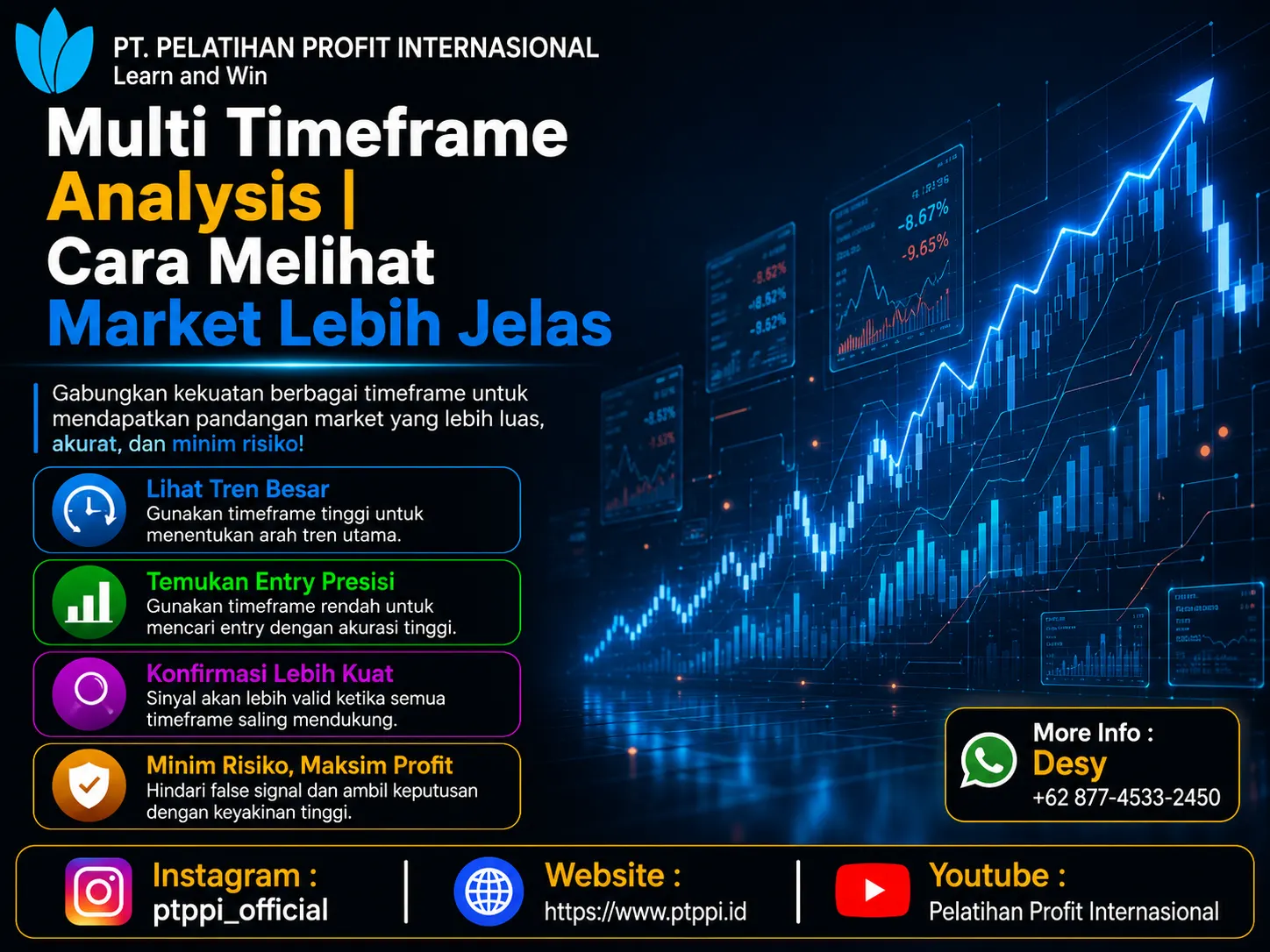 Multi Timeframe Analysis | Cara Melihat Market Lebih Jelas