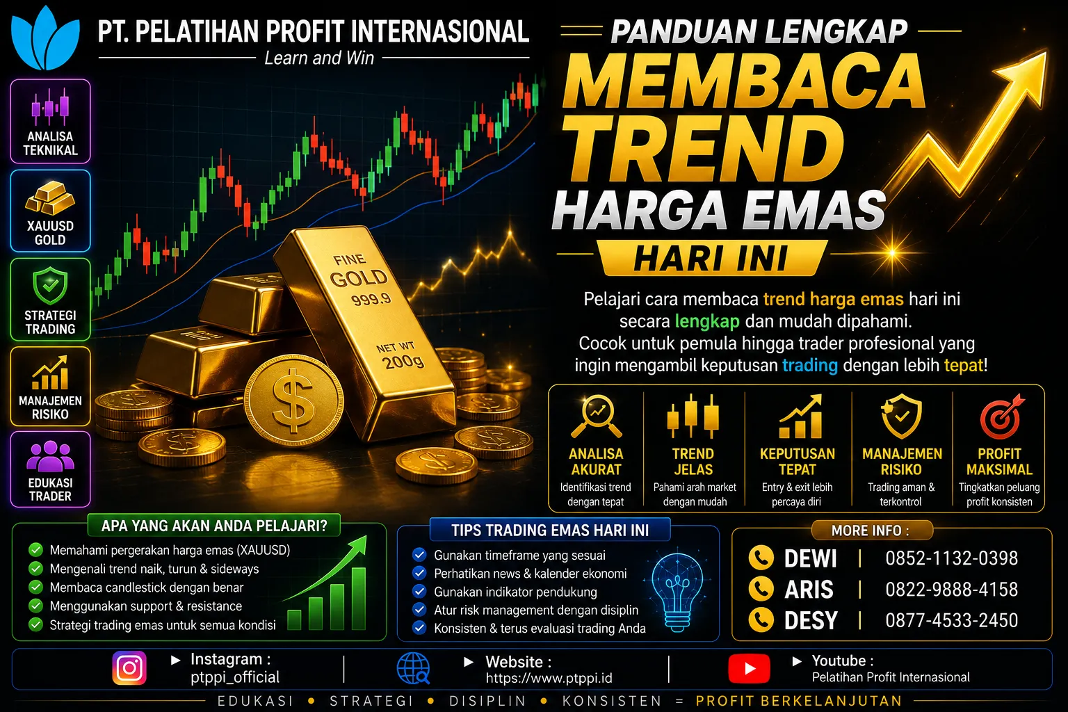 Panduan Lengkap Membaca Trend Harga Emas Hari Ini