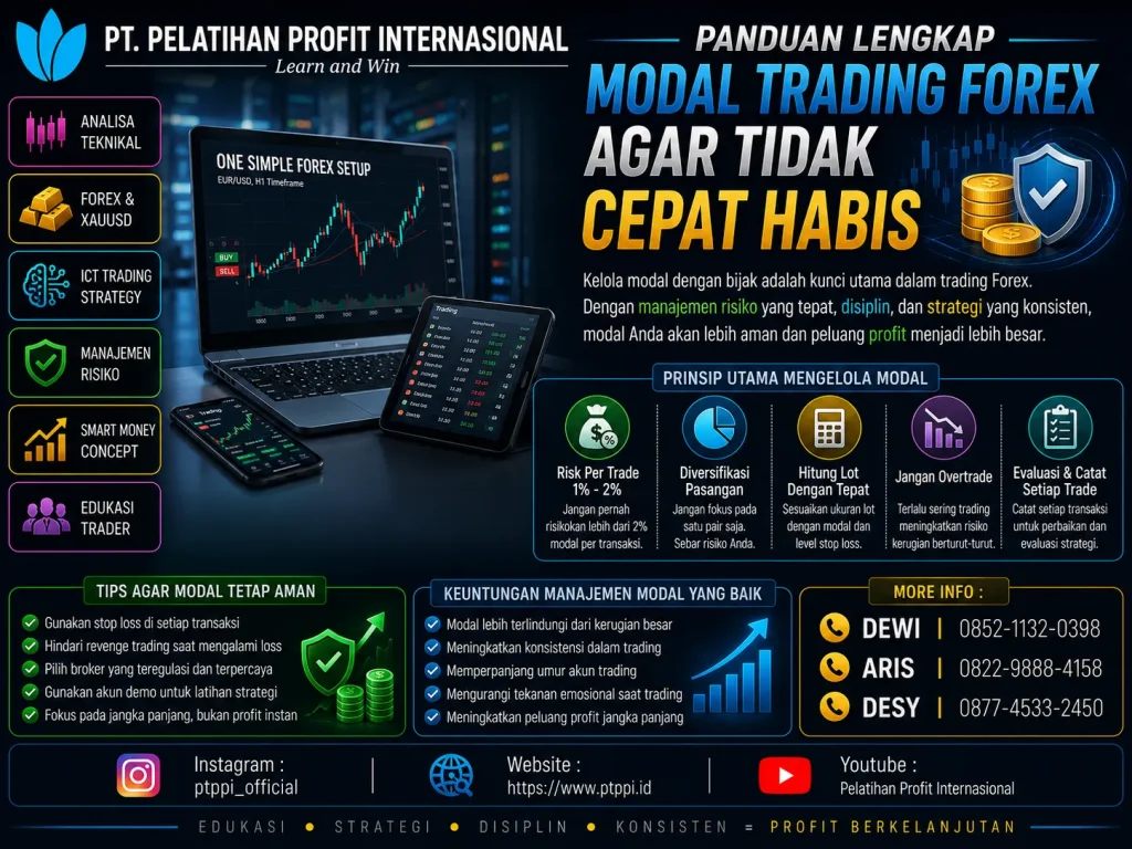Panduan Lengkap Modal Trading Forex agar Tidak Cepat Habis