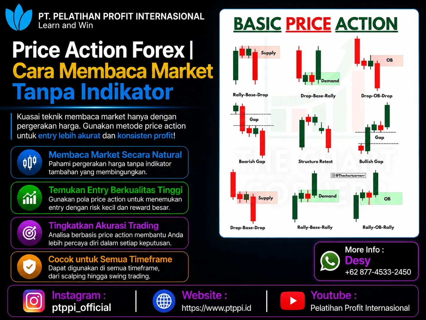 Price Action Forex | Cara Membaca Market Tanpa Indikator