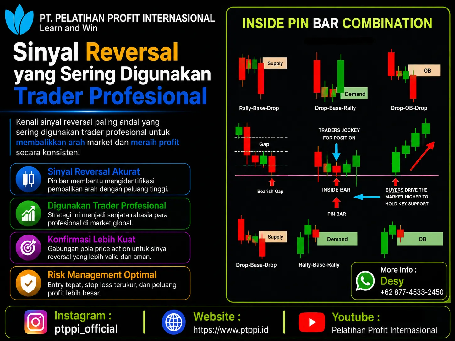 Sinyal Reversal yang Sering Digunakan Trader Profesional