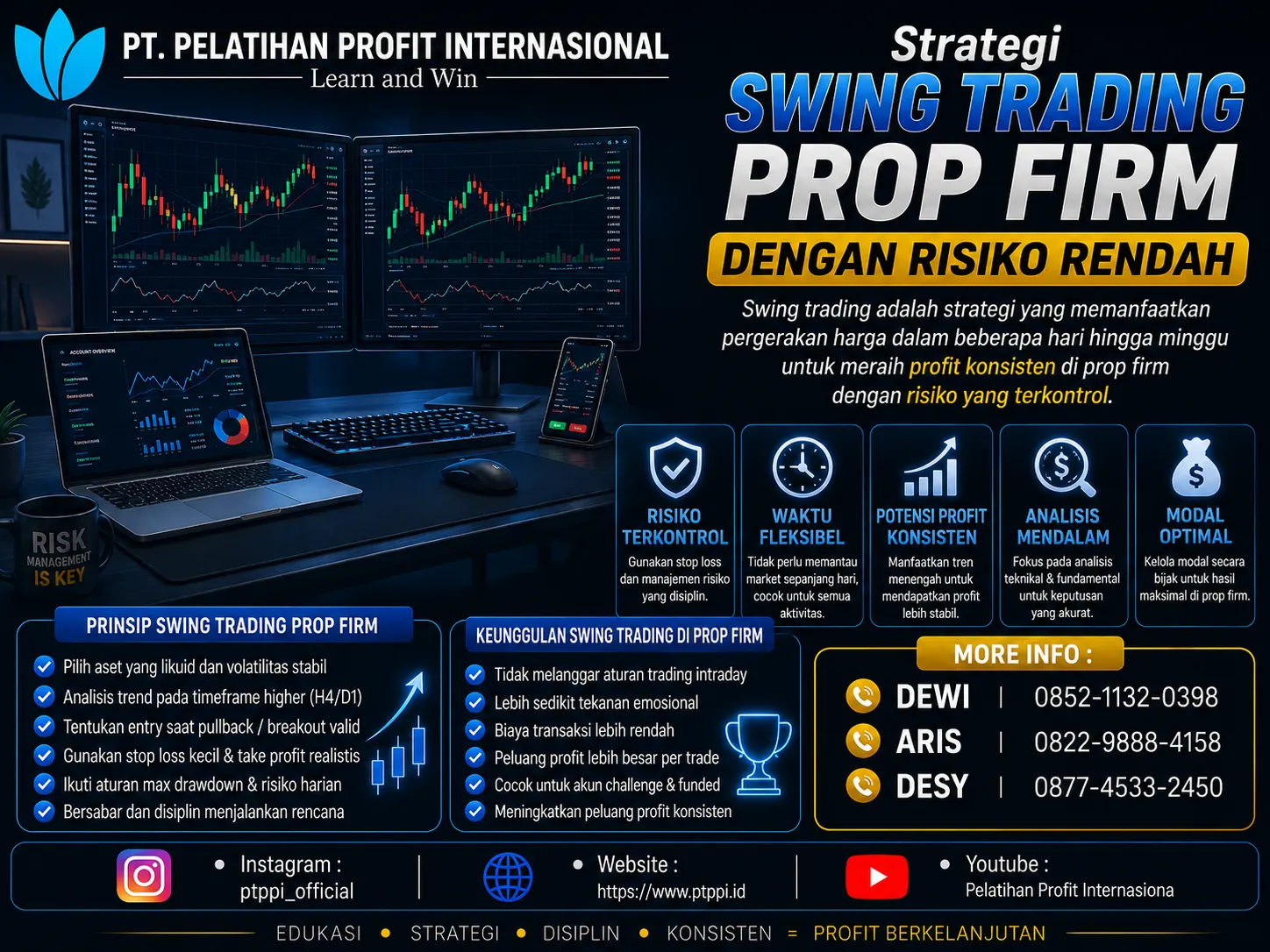 Strategi Swing Trading Prop Firm dengan Risiko Rendah