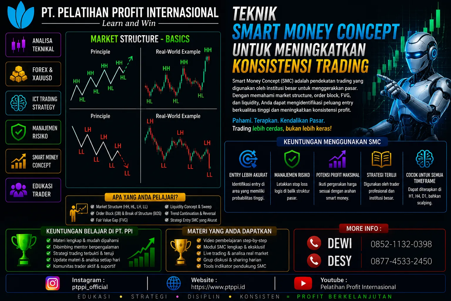 Teknik Smart Money Concept untuk Meningkatkan Konsistensi Trading