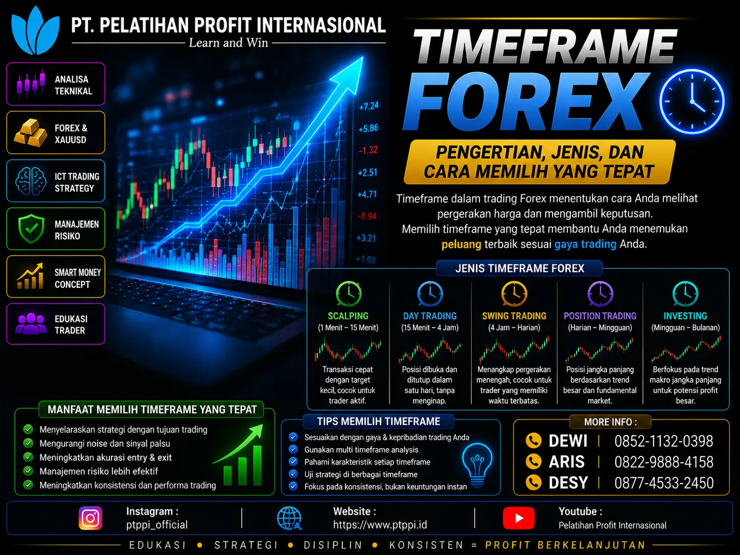 Timeframe Forex | Pengertian, Jenis, dan Cara Memilih yang Tepat