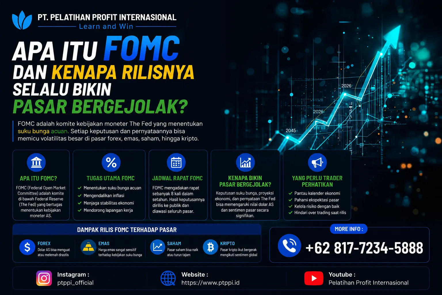Apa Kalender FOMC dan Kenapa Rilisnya Selalu Bikin Pasar Bergejolak?