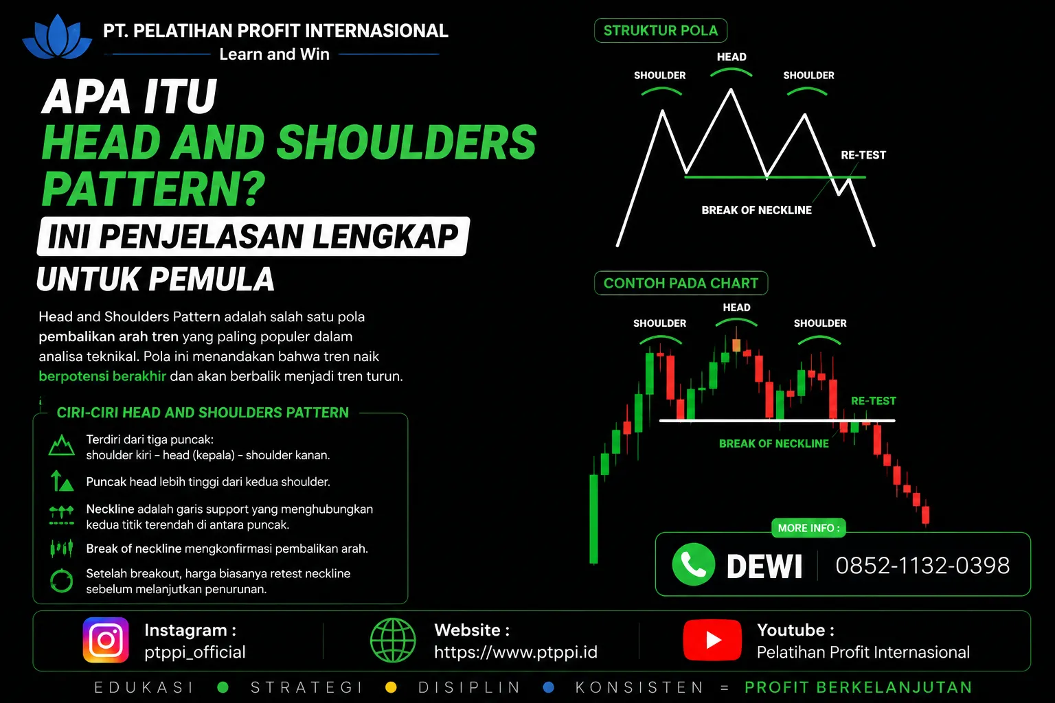 Apa Itu Head and Shoulders Pattern? Ini Penjelasan Lengkap untuk Pemula