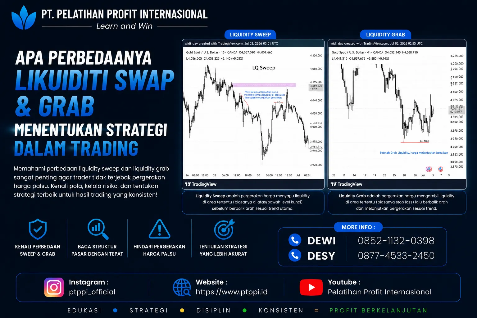 Apa Perbedaanya Likuiditi swap & Grab Menentukan Strategi dalam Trading