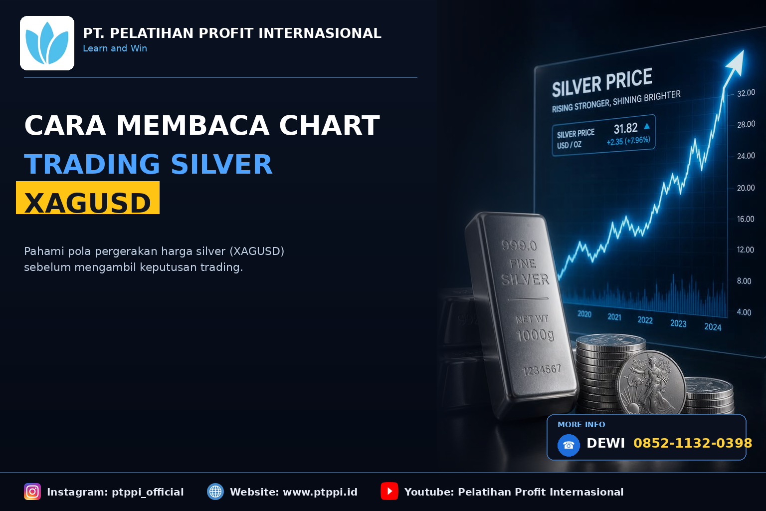Cara Membaca Chart Trading Silver XAGUSD