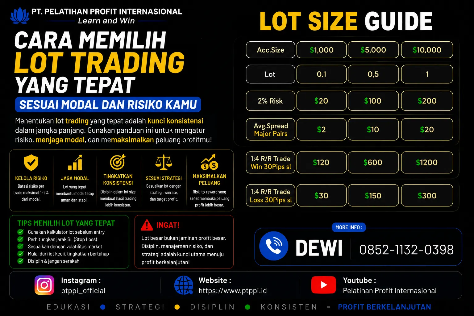 Cara Memilih Lot Trading yang Tepat Sesuai Modal dan Risiko Kamu