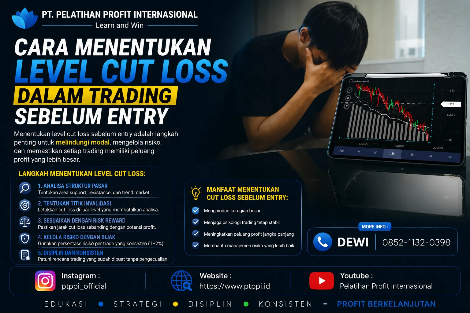 Cara Menentukan Level Cut Loss dalam Trading Sebelum Entry