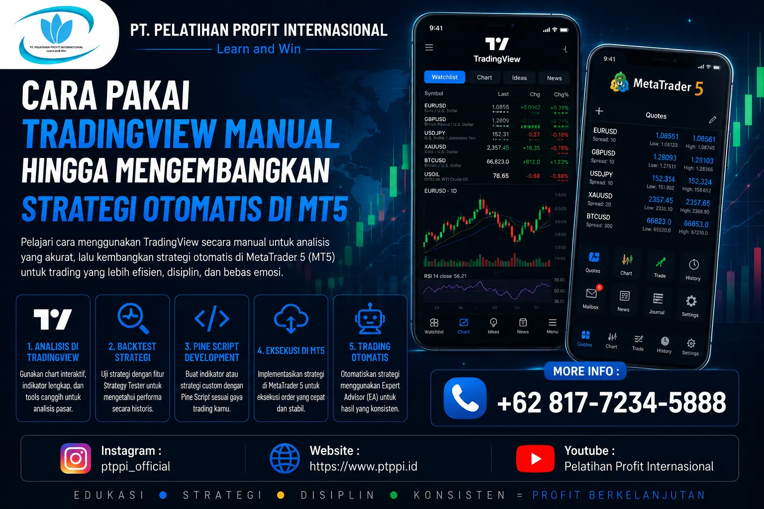 Cara Pakai TradingView Manual Hingga Mengembangkan Strategi Otomatis di MT5