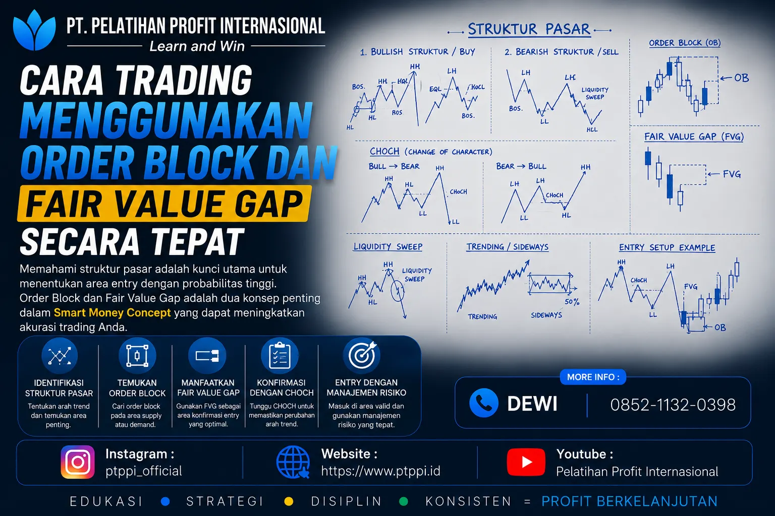 Cara Trading Menggunakan Order Block dan Fair Value Gap Secara Tepat