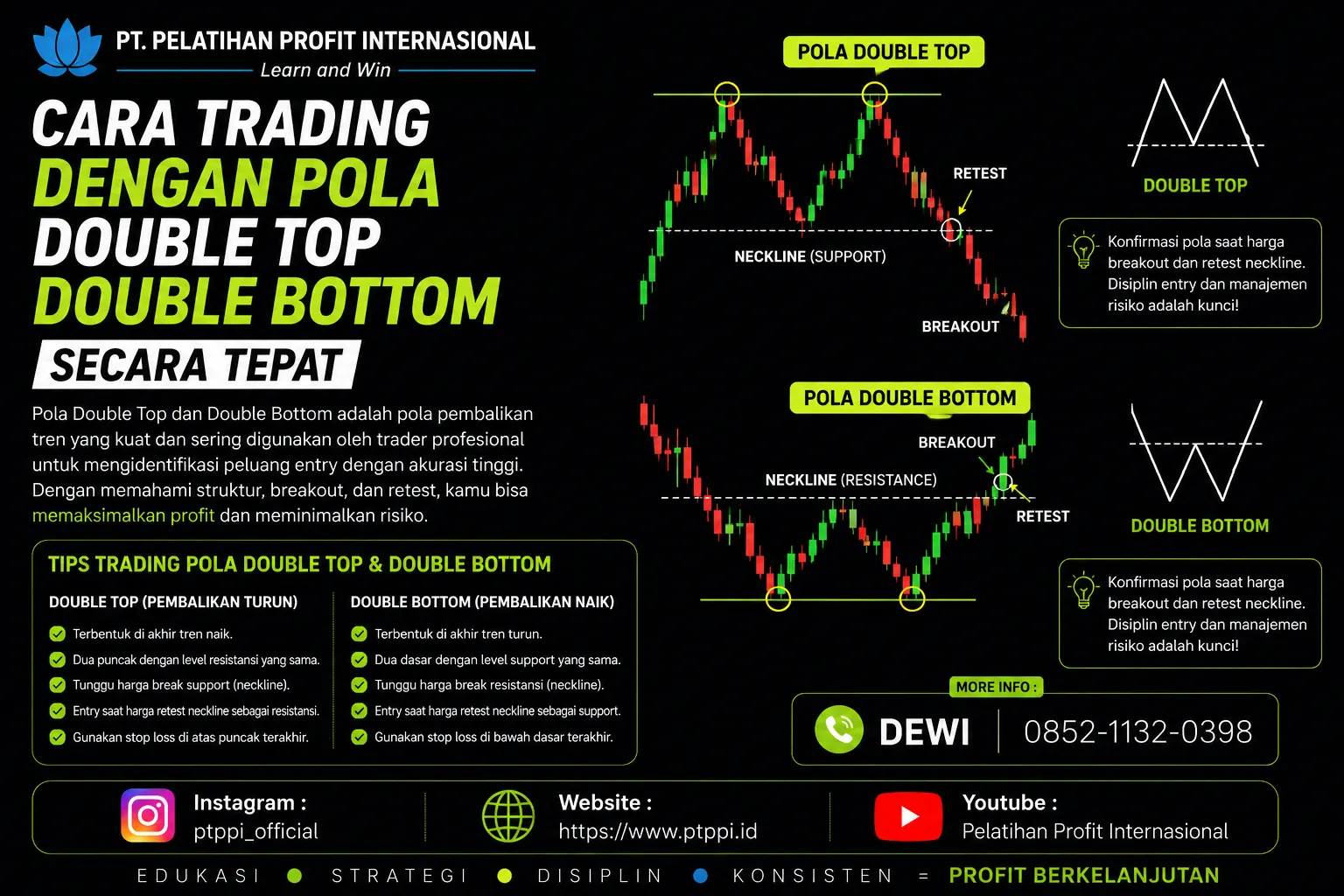 Cara Trading dengan Pola Double Top Double Bottom Secara Tepat
