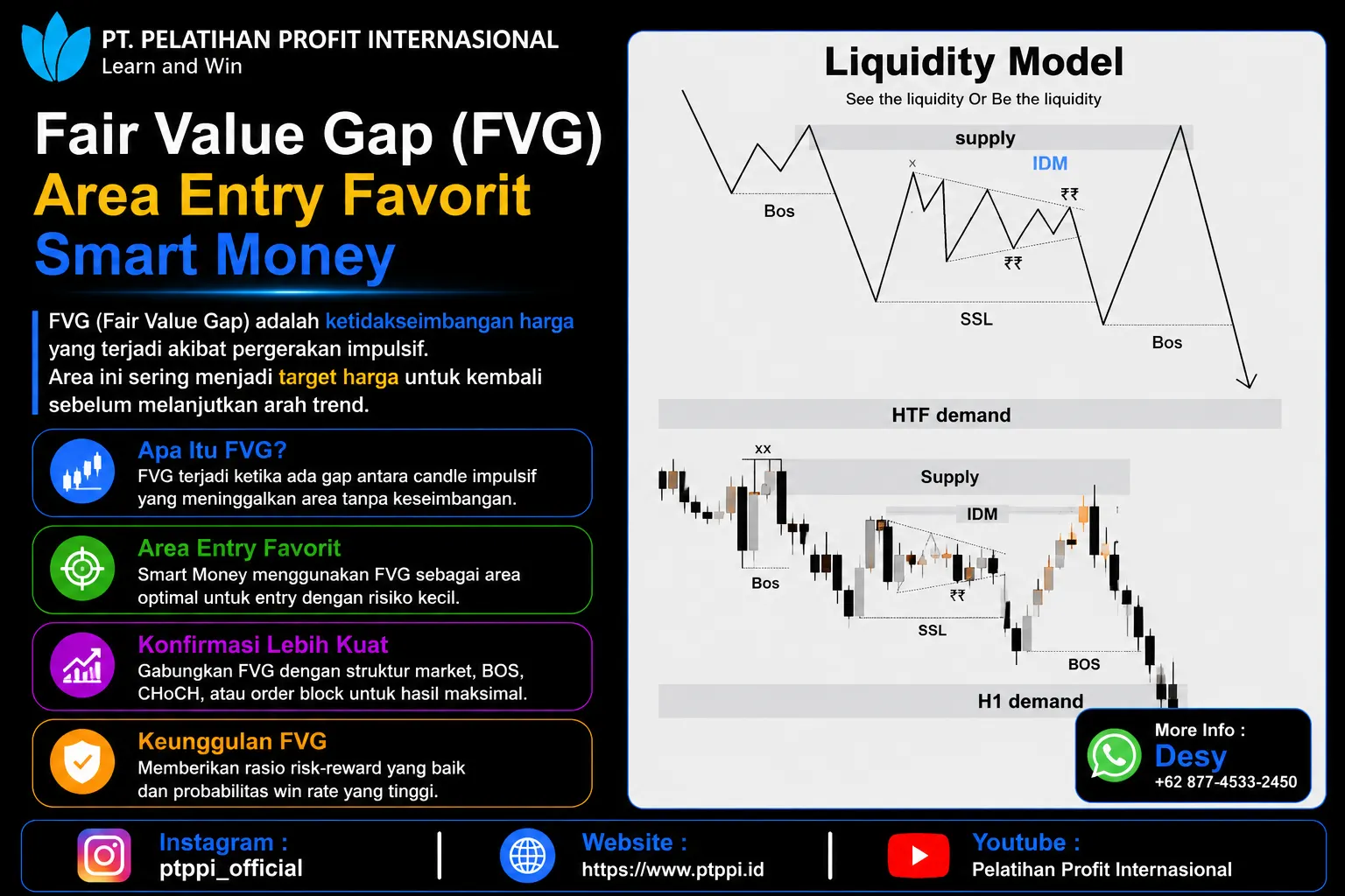 Fair Value Gap (FVG) Area Entry Favorit Smart Money