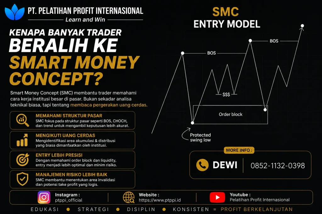 Kenapa Banyak Trader Beralih ke Smart Money Concept?