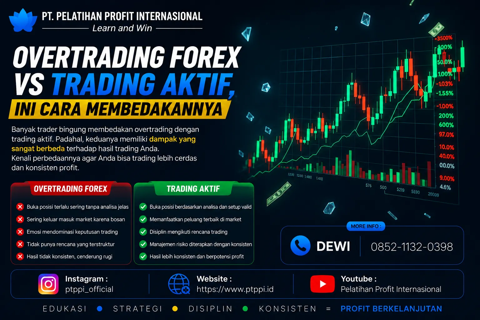 Overtrading Forex vs Trading Aktif, Ini Cara Membedakannya