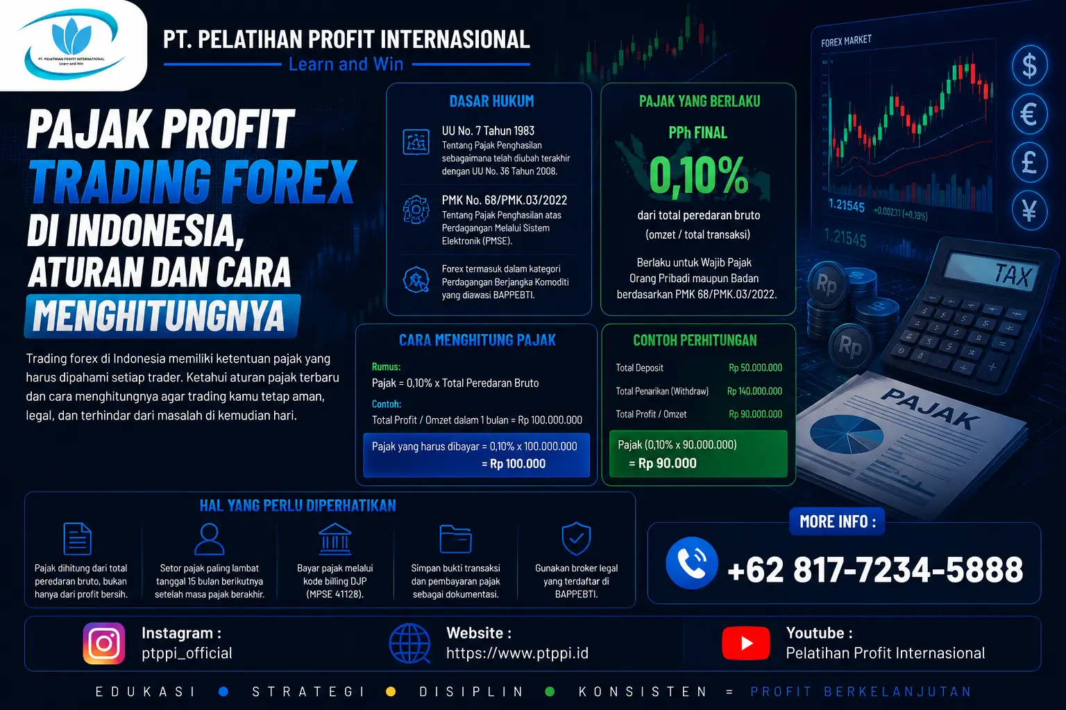 Pajak Profit Trading Forex di Indonesia, Aturan dan Cara Menghitungnya