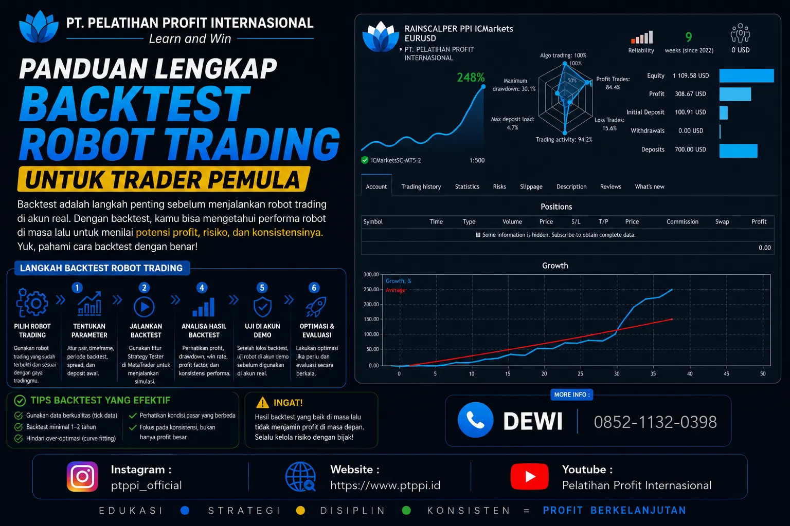 Panduan Lengkap Backtest Robot Trading untuk Trader Pemula