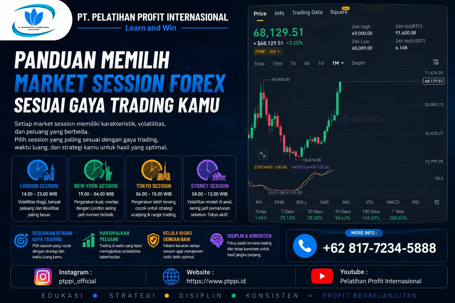 Panduan Memilih Market Session Forex Sesuai Gaya Trading Kamu