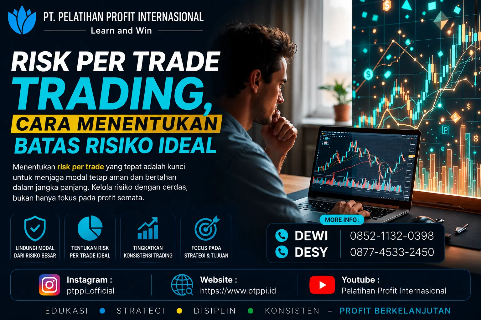 Risk Per Trade Trading, Cara Menentukan Batas Risiko Ideal