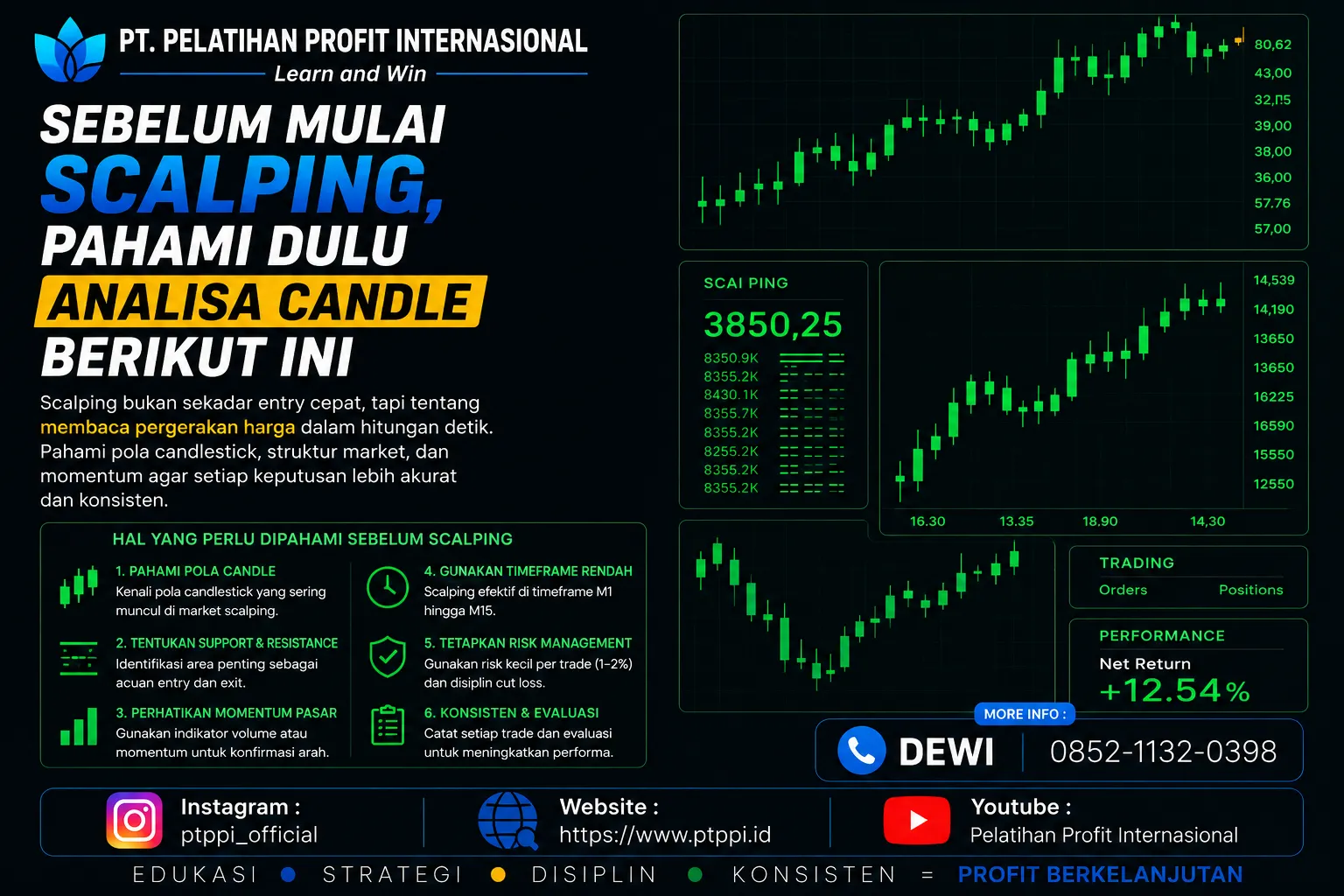 Sebelum Mulai Scalping, Pahami Dulu Analisa Candle Berikut Ini