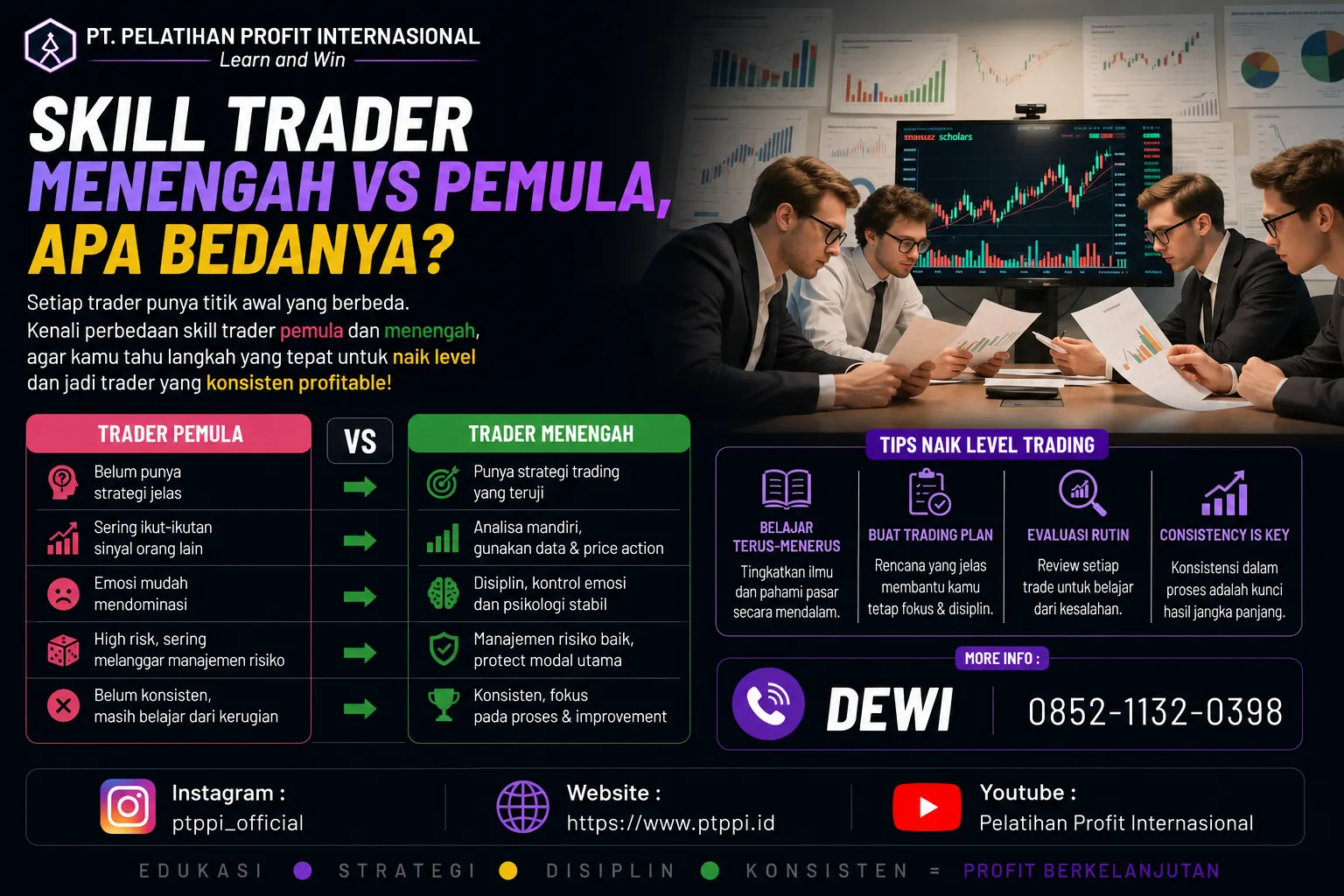 Skill Trader Menengah vs Pemula, Apa Bedanya?