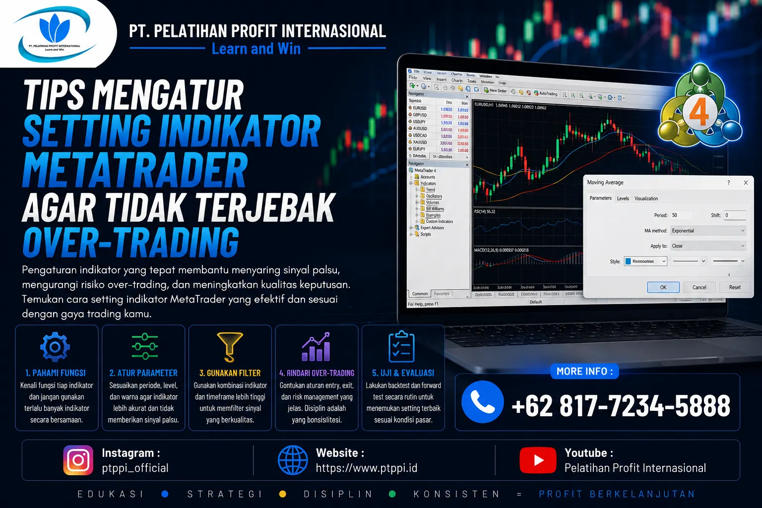 Tips Mengatur Setting Indikator MetaTrader Agar Tidak Terjebak Over-Trading