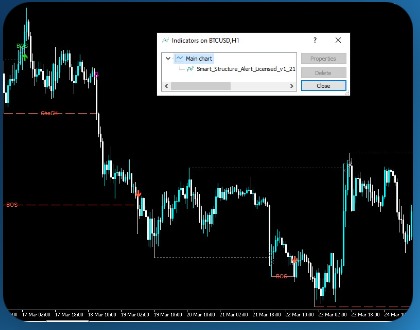 Robot Trading EA Eurowave & MasterTrader