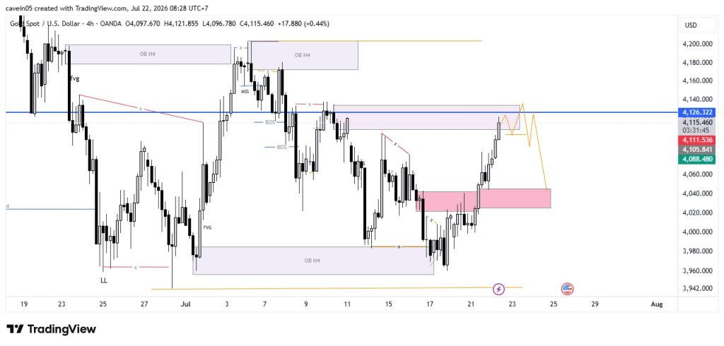 Market XAU/USD 22 Juli 2026, Fokus Sell di Key Level 4.126, Ini Trading Plan-nya