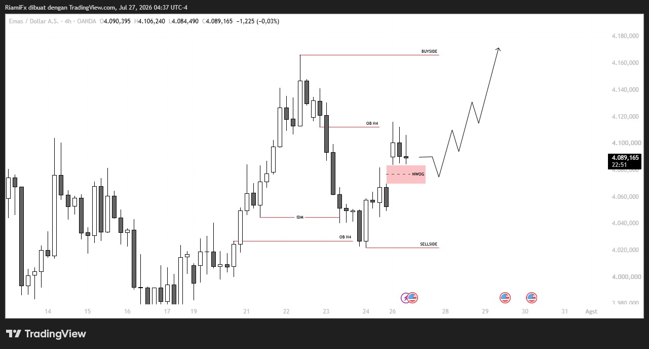 Market XAU/USD 27 Juli 2026, Waspada Volatilitas FOMC
