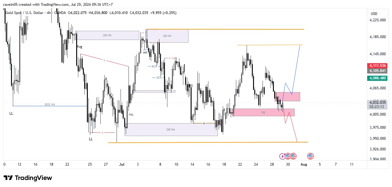 Market XAU/USD 29 Juli 2026, Tunggu Konfirmasi Jelang FOMC 30 Juli