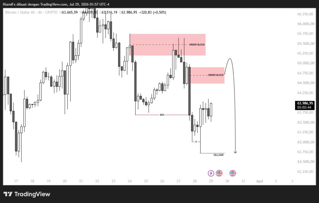 Market BTC/USD 29 Juli 2026, Bearish Berlanjut Usai BOS Ini Targetnya