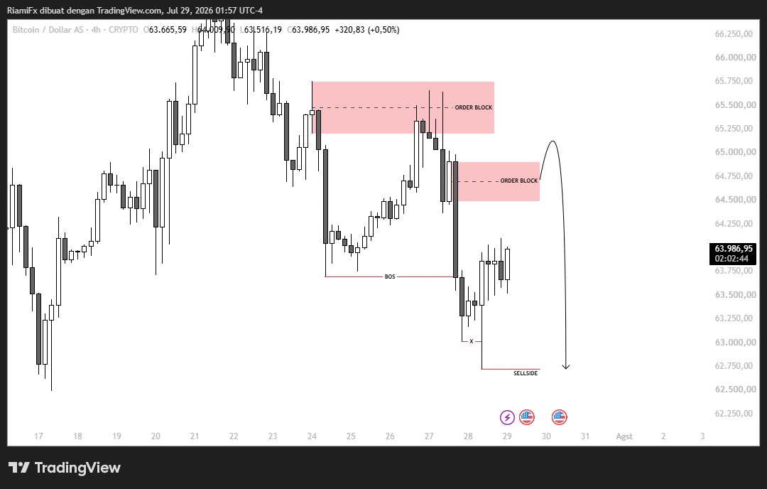 Market BTC/USD 29 Juli 2026, Bearish Berlanjut Usai BOS Ini Targetnya
