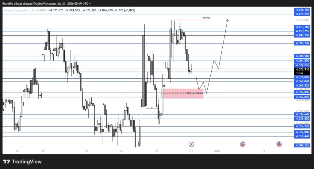 Market XAU/USD 31 Juli 2026, Koreksi Usai Gagal di Resisten