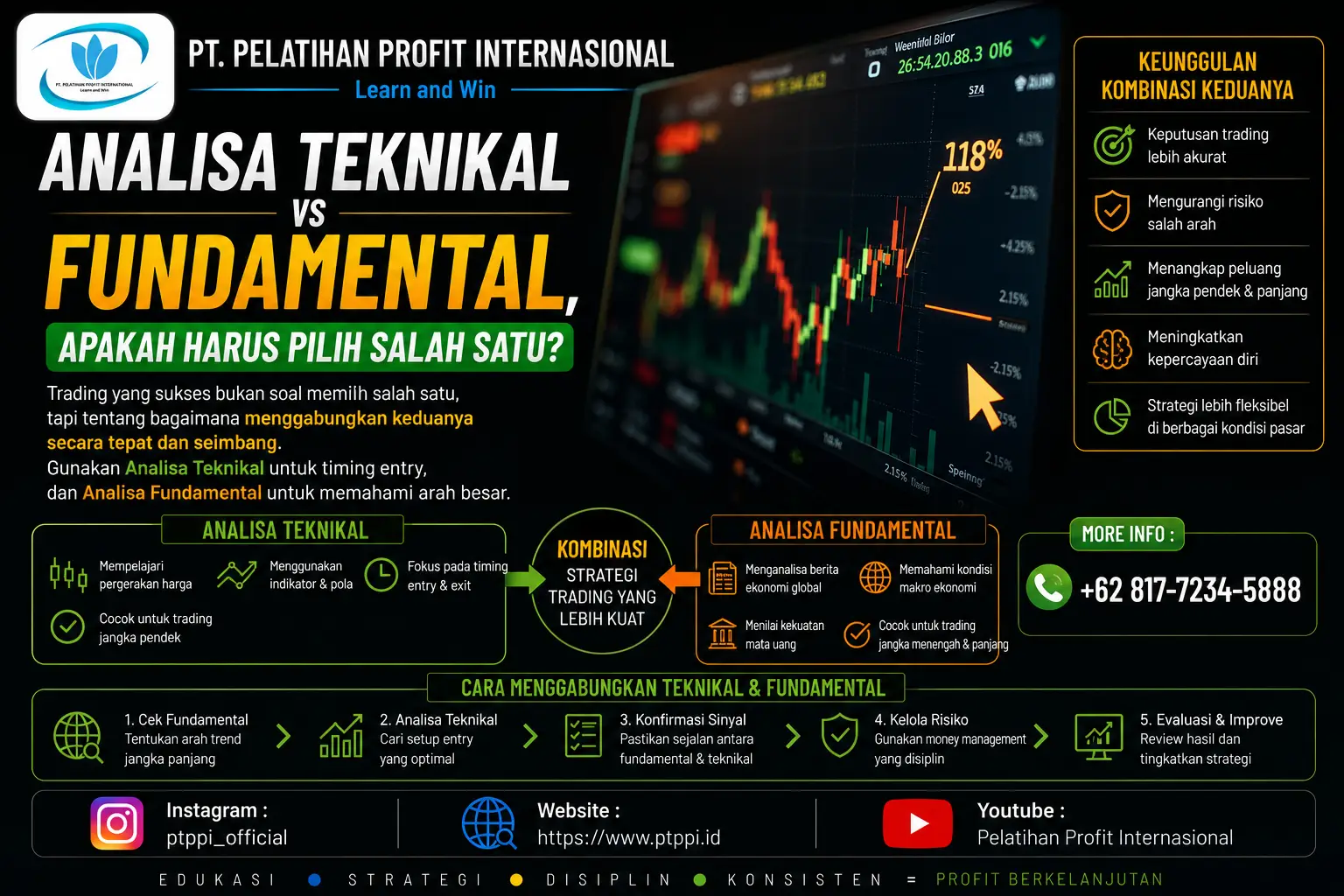 Analisa Teknikal vs Fundamental, Apakah Harus Pilih Salah Satu_