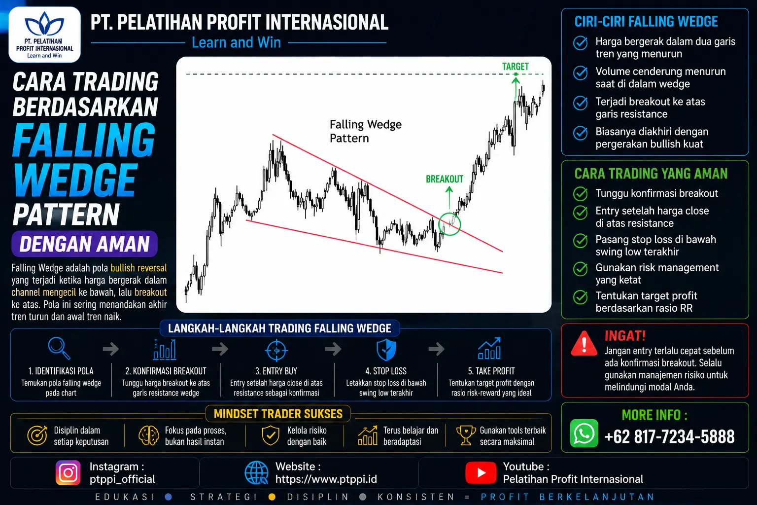 Cara Trading Berdasarkan Falling Wedge Pattern dengan Aman