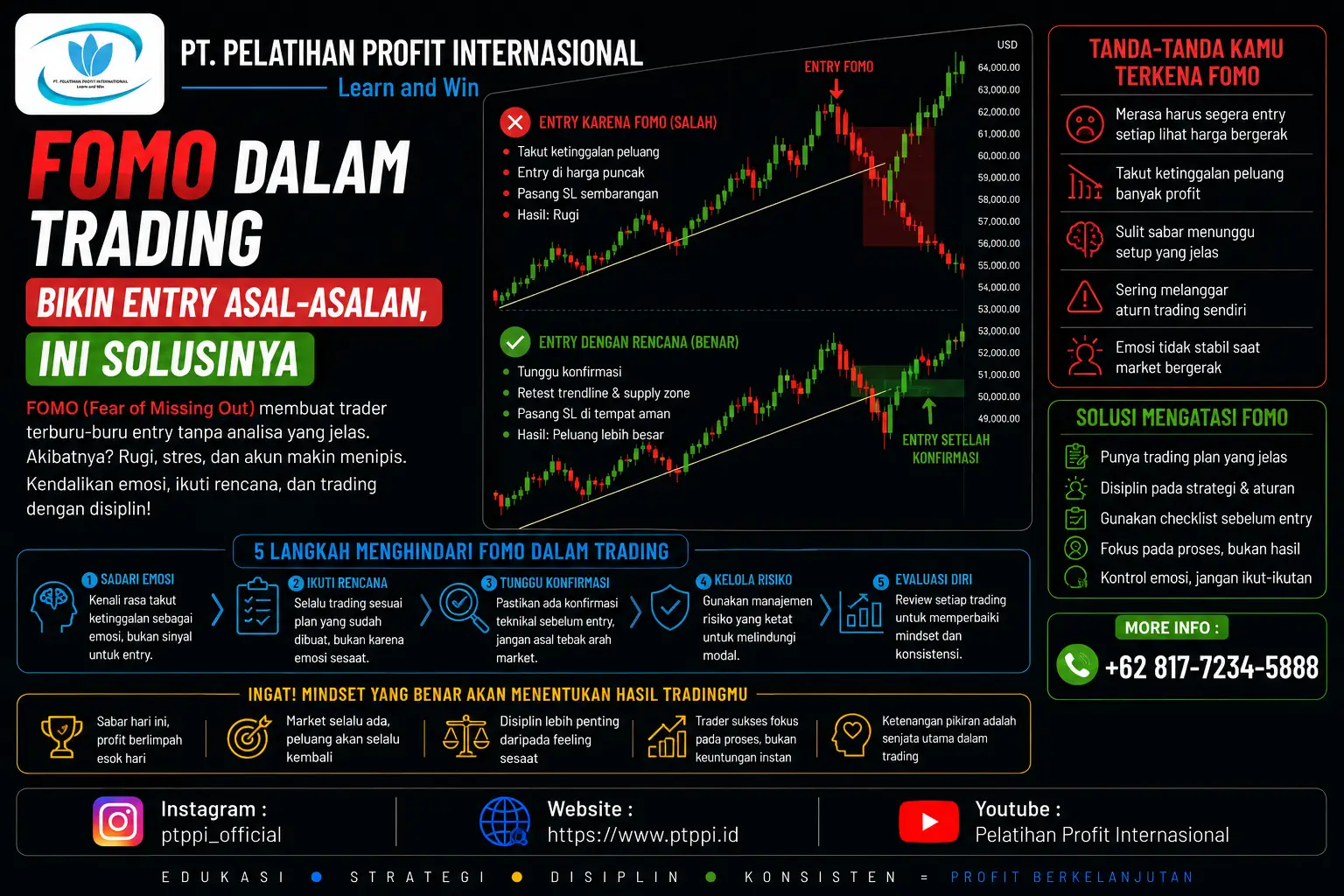 FOMO dalam Trading Bikin Entry Asal-Asalan, Ini Solusinya